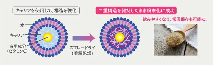 BE-MAX Liposome-C+（リポソーム シープラス） | レティシアクリニック